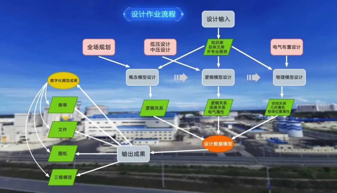 中核工程核工院一体化电气设计平台投入试运行阶段