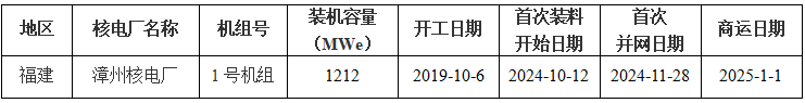 全国核电运行情况 （2025年1-9月）