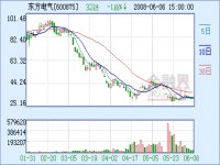 东方电气广州子公司启运首台核电装备