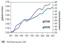 能源技术展望 关注清洁能源核电(一)
