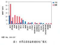 能源技术展望 关注核电发展与未来(二)