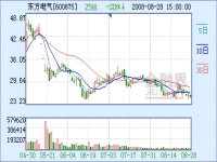 新增订单大幅增长 风电和核电占比增加