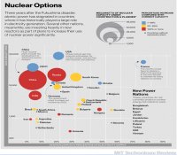 福岛三年后：日本重返核电背后的数字