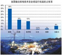 “拼船”：核电出海初期重要选择
