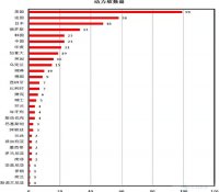 【行业】中国核能行业协会首次发布全球核电综述报告