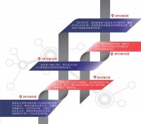【国际合作】中英核能合作历程回顾