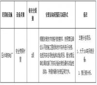 环境保护部（国家核安全局）关于中国建筑第二工程局有限公司民用核安全设备许可证受理的公示