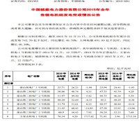 中国核能电力股份有限公司2015年全年 各核电机组发电完成情况公告